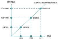 工作十年后，逃离银行业加入互联网，有必要吗？