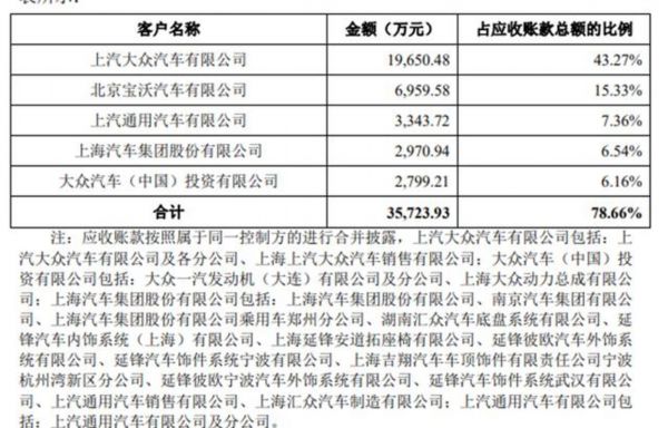 图片来源:招股书