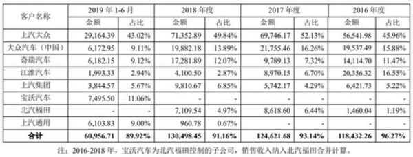 图片来源:招股书