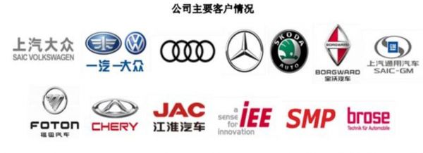 图片来源:招股书