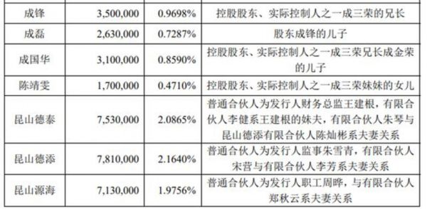 图片来源:招股书