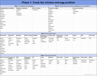 如何开创及拓展 Marketplace 业务：解决“鸡与蛋”问题（1）