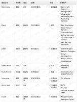 钛媒体Pro创投日报：5月26日收录投融资项目8起