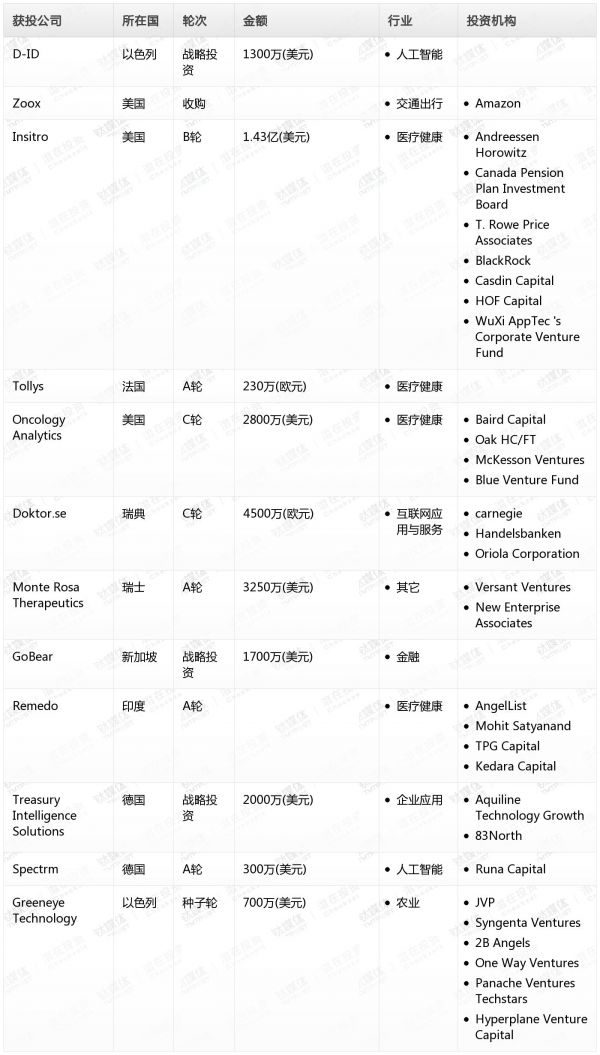[投融资事件列表]