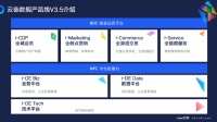 面向大型企业，「云徙科技」推出新中台产品矩阵「数舰」