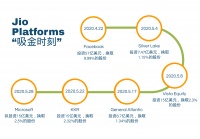 疯狂攒局，亚洲首富的实力与野心