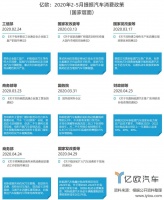 中国车市：政策第一步，自救才是路