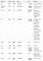 钛媒体Pro创投日报：6月2日收录投融资项目9起
