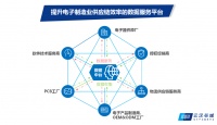 为电子制造业打造数据服务平台，「云汉芯城」获得新一轮数千万元融资
