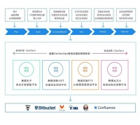 36氪首发｜「悬镜安全」完成数千万元PreA轮融资，红杉中国种子基金独家领投