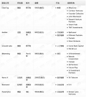 钛媒体Pro创投日报：6月9日收录投融资项目7起