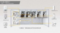 推出智慧分纸器，「小趣智卫」如何掘金千亿商用卫生间市场？