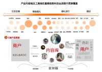 36氪首发 | 「星阑信息科技」完成2000万元天使轮融资，为“低频高消”的服务业提供整合营销平台