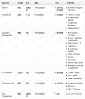 钛媒体Pro创投日报：6月10日收录投融资项目6起