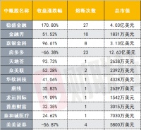昨夜中概股上演至少80次熔断，为何诡异暴涨？