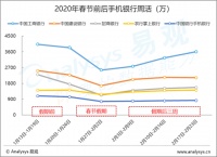 金融“上线”狂飙，互联网金融第二春可能来临