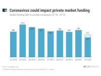 微型风投生死劫