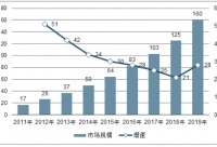 一个女性消费分期场景崛起：毛利率50%、坏账率低，中信银行等已布局