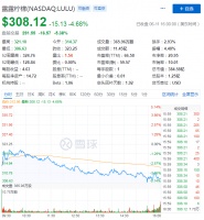 Q1营业利润大幅腰斩，Lululemon靠线上卖瑜伽裤有望止损？
