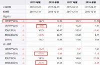 蒙牛业绩盈警反大涨，乳企的增长逻辑变了吗？