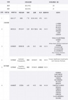全球一周49起超亿元融资，网易香港募资超209亿港元