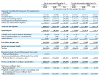 LGBTQ社区Blued母公司提交招股书，全球拥有超4900万注册用户，年营收近8亿