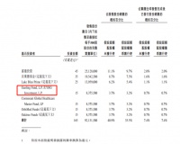 高瓴积极布局医疗器械，背后的逻辑是什么？