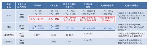 数据来源:国泰君安证券研究