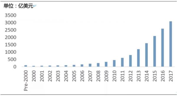 数据来源:RTI,国泰君安证券研究