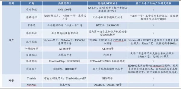 数据来源:北斗上市公司官网,国泰君安证券研究