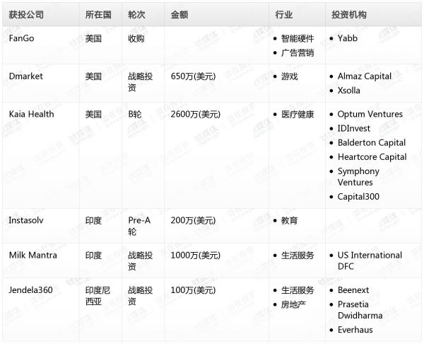 [投融资事件列表]