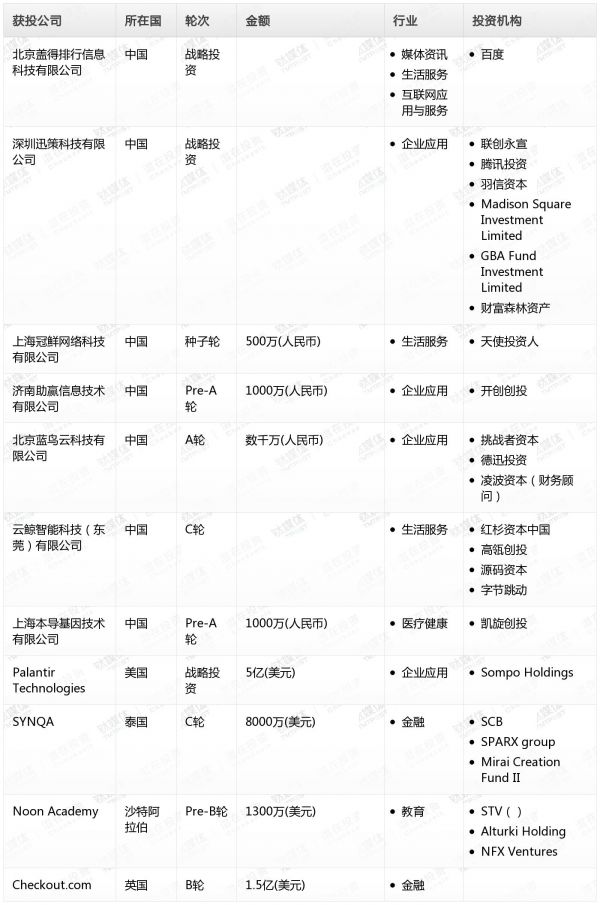 [投融资事件列表]