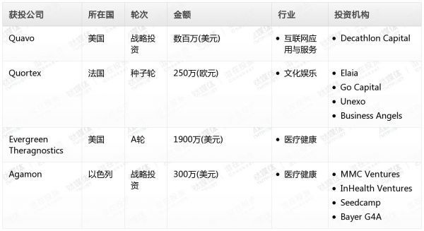 [投融资事件列表]