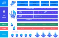 连续4年实现盈利，工业互联网公司「德风科技」完成近亿元A轮融资