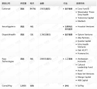 钛媒体Pro创投日报：6月24日收录投融资项目5起