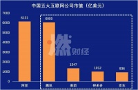 腾讯的“小弟”长大了