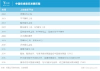 从千千静听到网易云，在线音乐20年沉浮录