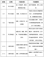 在投资人眼里，社群团购产品是否还有投资价值？