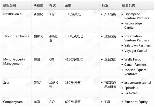 [投融资事件列表]