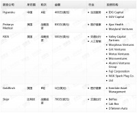 钛媒体Pro创投日报：7月1日收录投融资项目5起