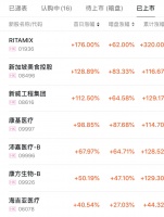 2020年上半年港股打新总结：网易、京东惊喜不大，暗盘表现值得关注