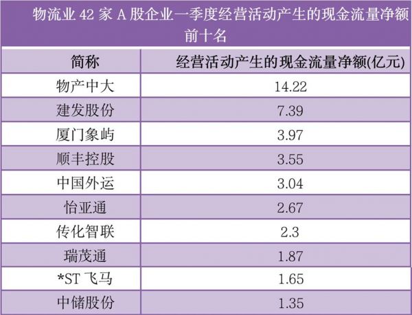 数据来源:同花顺ifind