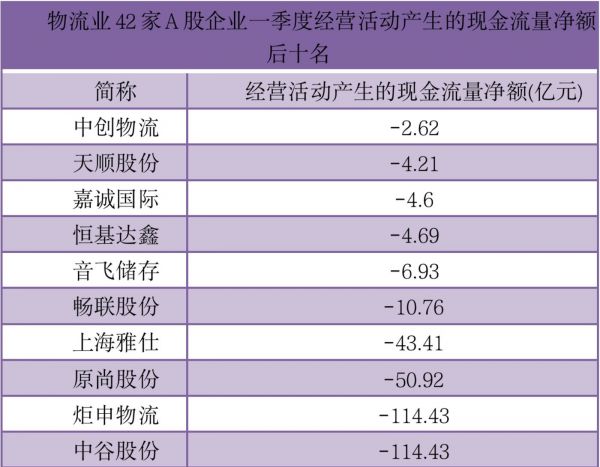 数据来源:同花顺ifind