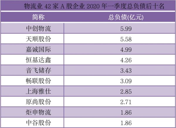 数据来源:同花顺ifind