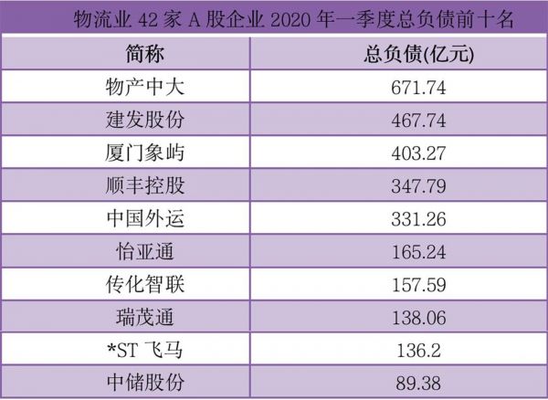 数据来源:同花顺ifind