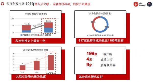2019年印度成投资热点