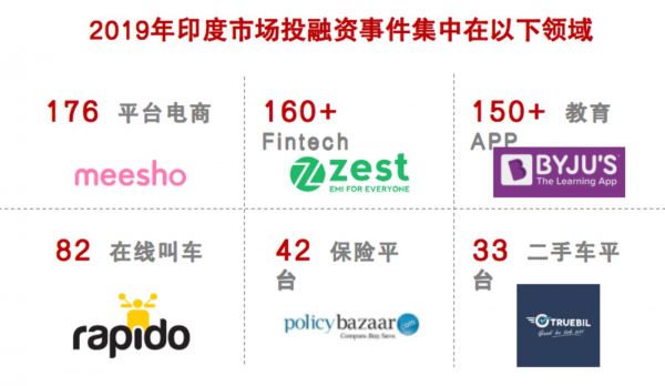 印度投资主要赛道