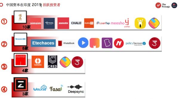 对印投资活跃机构(图片来源志象网)
