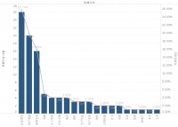 创投周报 vol.71｜作业帮完成 7.5 亿美金 E 轮融资，医疗健康赛道共完成超过 29 亿人民币的融资以及10个值得关注的早期项目