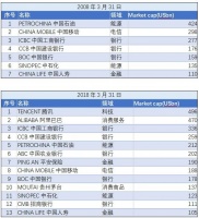中国千亿美元市值俱乐部后浪汹涌，谁会是下一个？